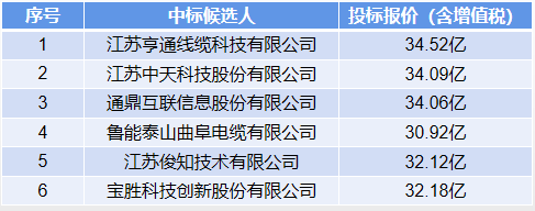 Kaiyun 开云电缆什么是电缆？的最新报道(图2)