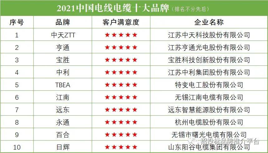 开云 开云体育官网2021中国电线电缆十大品牌(图1)