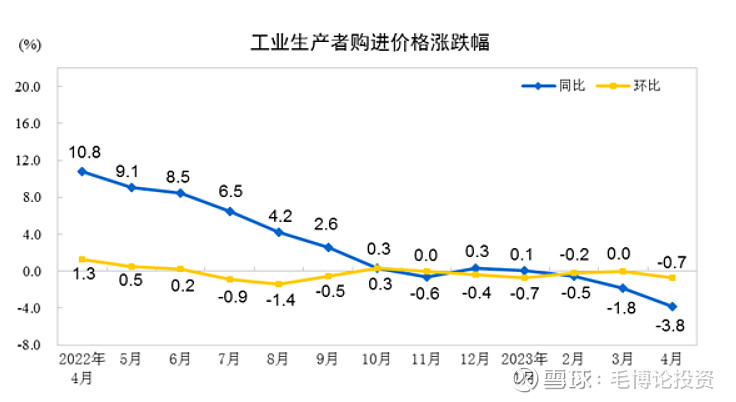 福祸相依低物价提升市场风险偏好—开云 开云体育2023年4月物价数据点评(图3)