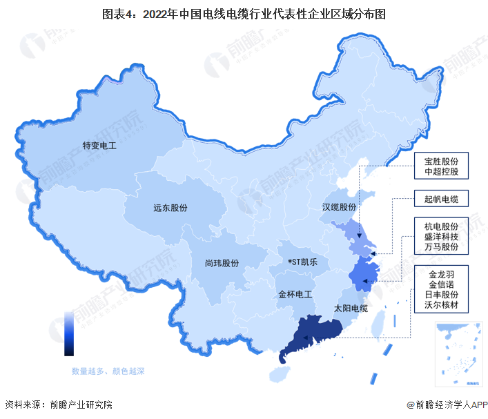 【开云 开云体育平台干货】中国电线电缆行业产业链全景梳理及区域热力地图(图4)