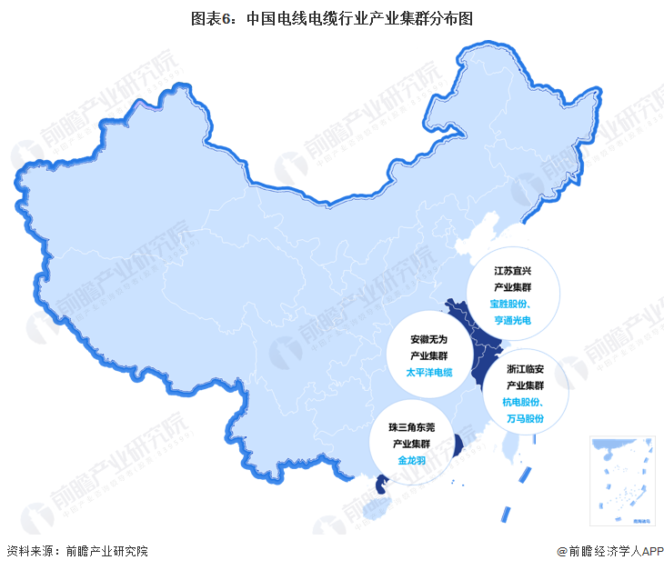 【开云 开云体育平台干货】中国电线电缆行业产业链全景梳理及区域热力地图(图6)