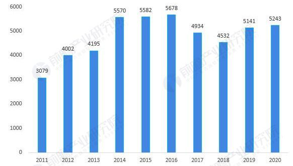 我国电线开云体育 kaiyun.com 官网入口电缆行业发展现状(图1)