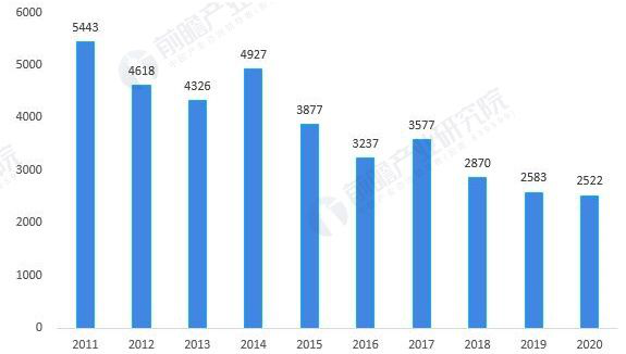 我国电线开云体育 kaiyun.com 官网入口电缆行业发展现状(图2)