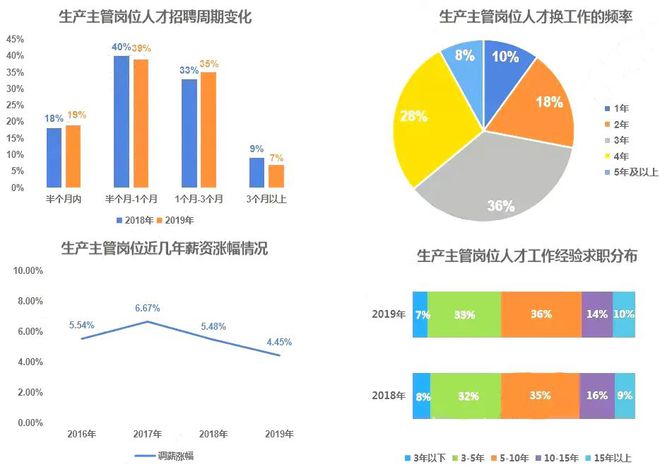 开云体育 开云官网线年震撼发布！(图10)