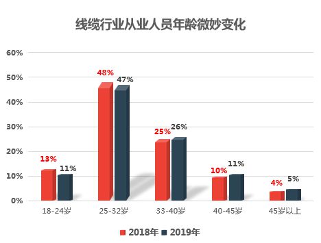 开云体育 开云官网线年震撼发布！(图6)