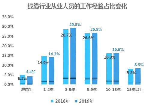 开云体育 开云官网线年震撼发布！(图7)