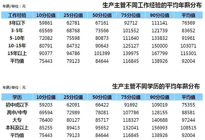 开云体育 开云官网线年震撼发布！(图9)