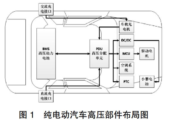浅谈纯电动汽车整车级高压线束开开云体育 kaiyun.com 官网入口发(图1)