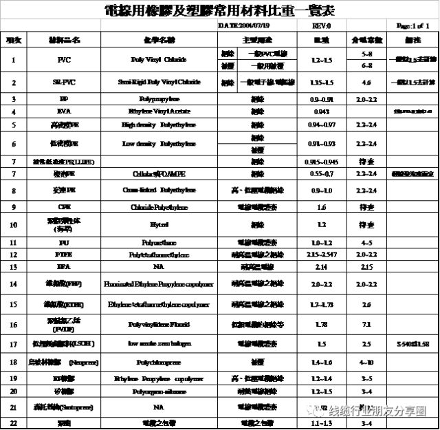 开云 开云体育平台常用线缆材料科普汇总(图1) 开云 开云体育平台常用线缆材料科普汇总(图1)