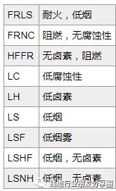 开云 开云体育平台常用线缆材料科普汇总(图12) 开云 开云体育平台常用线缆材料科普汇总(图12)
