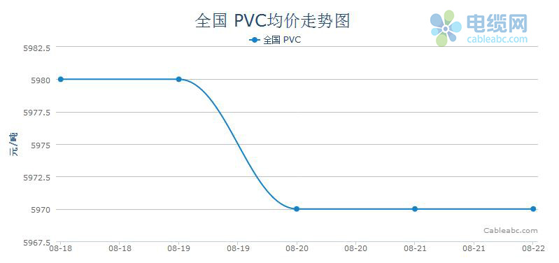 2014年电缆材料（PVC）周度市场报告（818-822）开云体育 开云平台(图1)