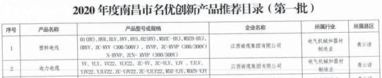 开云 开云体育注意啦！赣昌牌电线电缆又获殊荣啦！(图2)