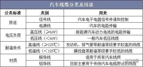 开云 开云体育平台2020年汽车线缆行业及发展趋势分析(图2)