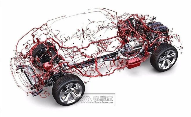 开云 开云体育平台2020年汽车线缆行业及发展趋势分析(图1)