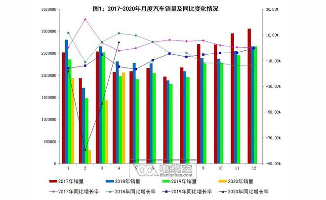 开云 开云体育平台2020年汽车线缆行业及发展趋势分析(图3)