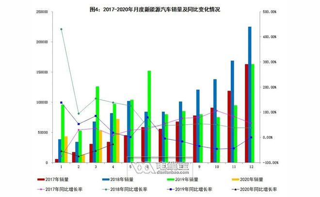开云 开云体育平台2020年汽车线缆行业及发展趋势分析(图4)