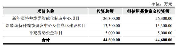 开云 开云体育鑫宏业上市首日破发跌226% 超募105亿元毛利率降(图1)