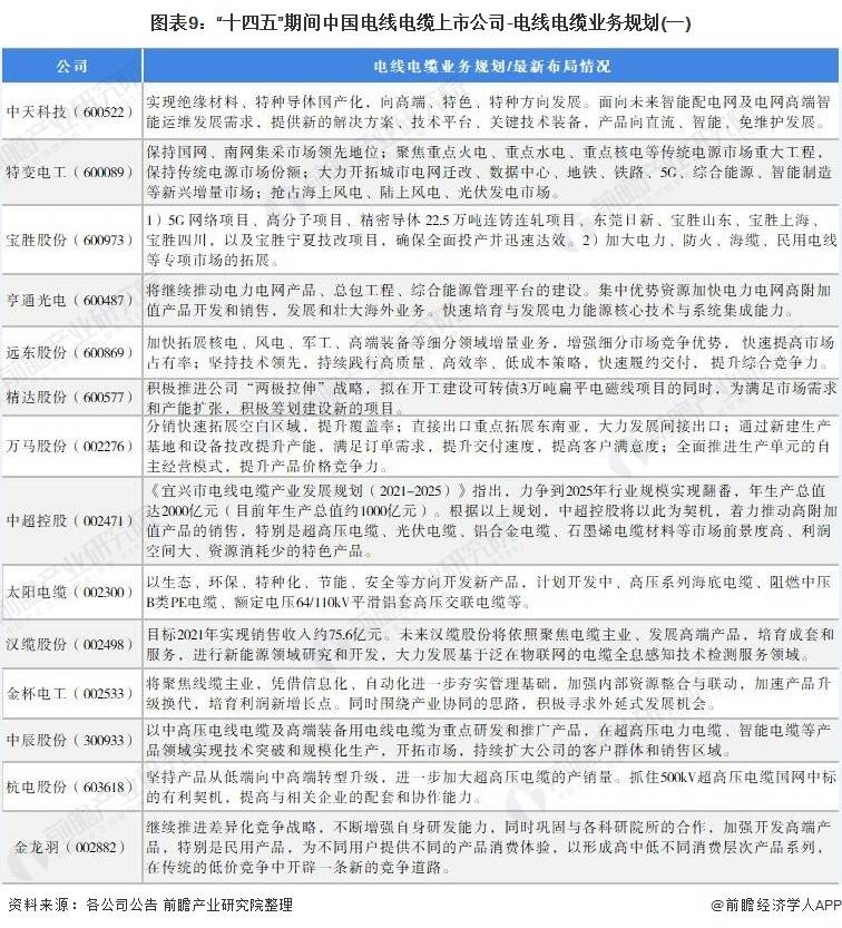 开云体育 开云平台【最全】2021年中国电线电缆行业上市公司全方位对比(附业务布局汇总等)(图5)