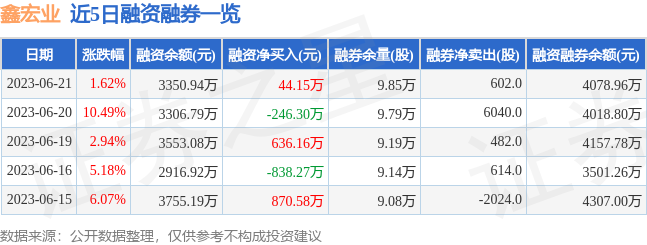 开云APP 开云官网入口鑫宏业（301310）6月21日主力资金净买入455801万元(图2)