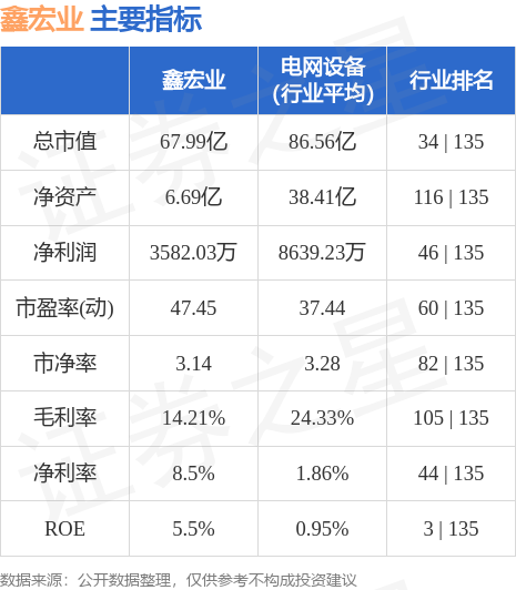 开云APP 开云官网入口鑫宏业（301310）6月21日主力资金净买入455801万元(图3)