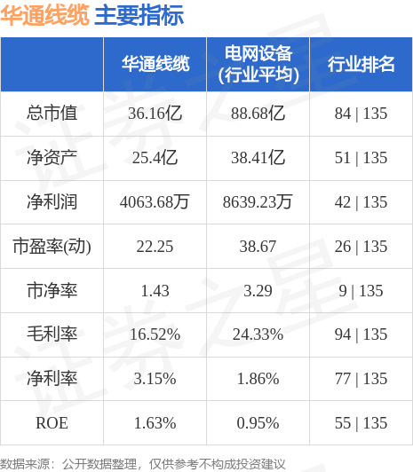开云APP 开云官网入口行情快报：华通线万元(图2)