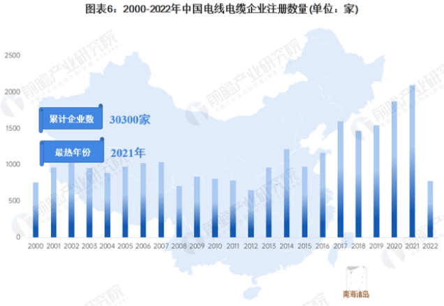 开云体育 开云平台浅谈2023年中国电线电缆行业分析和发展现状及前景(图1)