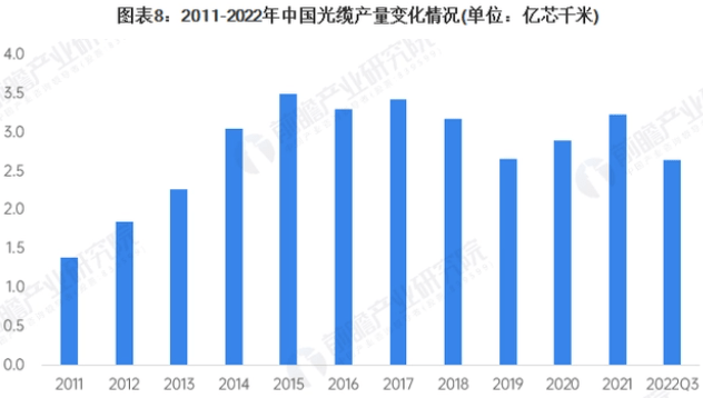 开云体育 开云平台浅谈2023年中国电线电缆行业分析和发展现状及前景(图3)