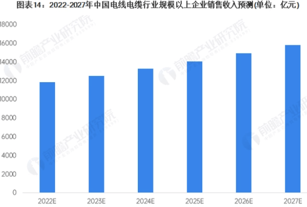 开云体育 开云平台浅谈2023年中国电线电缆行业分析和发展现状及前景(图9)