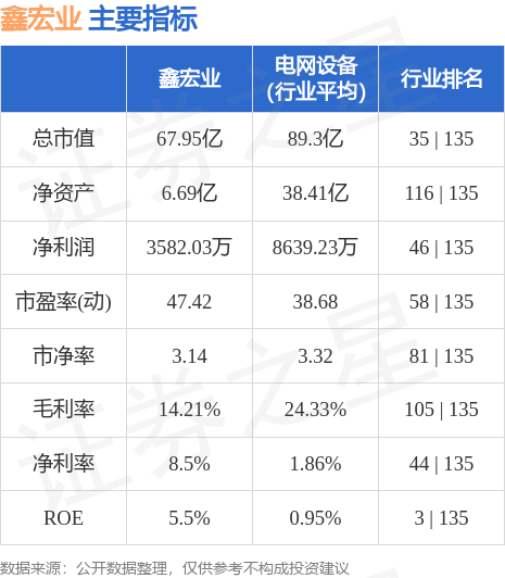 开云 开云体育官网鑫宏业（301310）6月30日主力资金净卖出80234万元(图3)