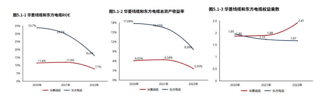 专精特新 华菱线缆：特种开云 开云体育官网线缆领域国家专精特新“小巨人”（2022年报）(图8)