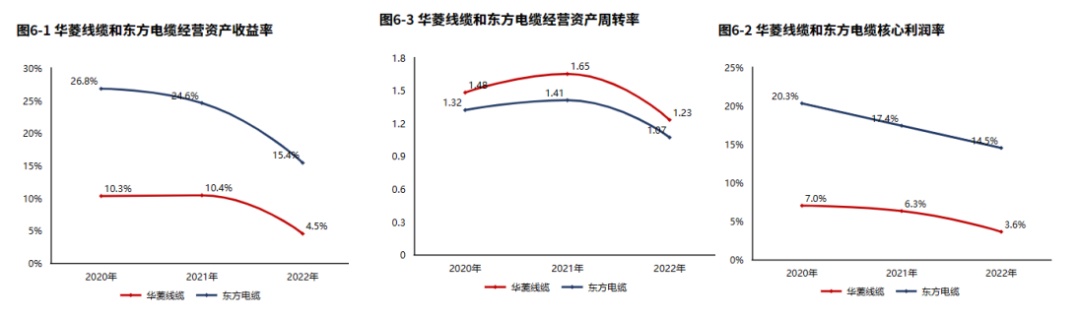 专精特新 华菱线缆：特种开云 开云体育官网线缆领域国家专精特新“小巨人”（2022年报）(图10)