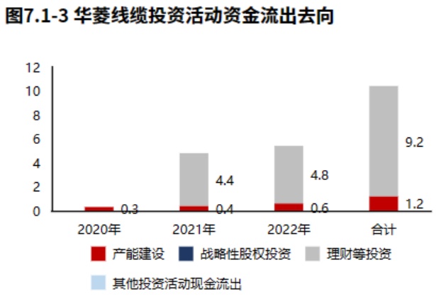 专精特新 华菱线缆：特种开云 开云体育官网线缆领域国家专精特新“小巨人”（2022年报）(图11)