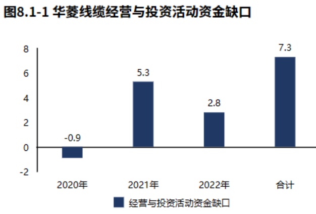 专精特新 华菱线缆：特种开云 开云体育官网线缆领域国家专精特新“小巨人”（2022年报）(图13)