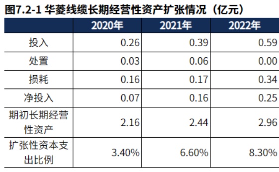 专精特新 华菱线缆：特种开云 开云体育官网线缆领域国家专精特新“小巨人”（2022年报）(图12)