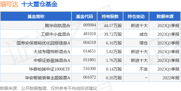 瑞可达最新公告：拟对外新能开云 开云体育平台源高压线缆等研发及生产基地项目(图1)