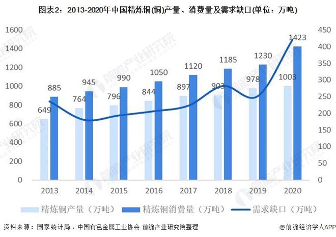 Kaiyun 开云体育2021年中国电线电缆上游产业链现状与发展趋势分析 电线电缆成本控制承压【组图】(图2)