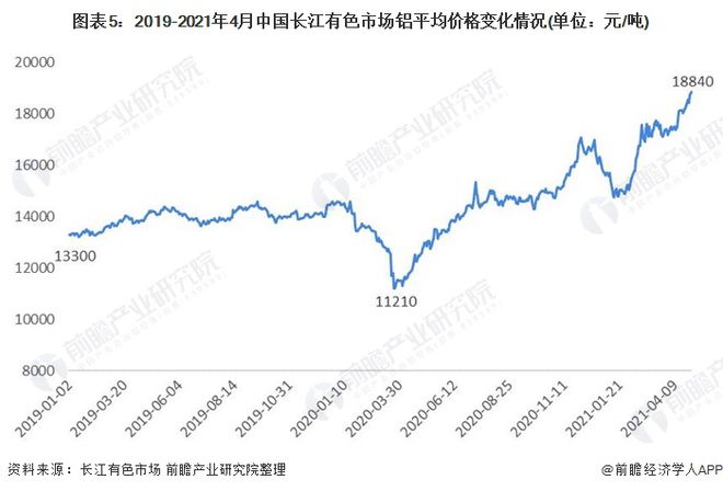 Kaiyun 开云体育2021年中国电线电缆上游产业链现状与发展趋势分析 电线电缆成本控制承压【组图】(图5)