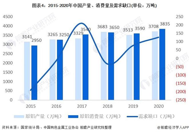 Kaiyun 开云体育2021年中国电线电缆上游产业链现状与发展趋势分析 电线电缆成本控制承压【组图】(图4)