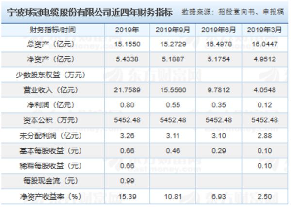 开云 开云体育官网秉承工匠精神·球冠电缆荣登精选层(图3)