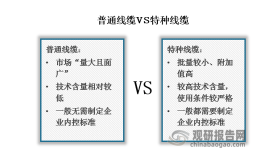 开云体育 开云平台我国特种线缆行业现状及趋势 市场缺口较大 终端需求仍将愈发旺盛(图2)