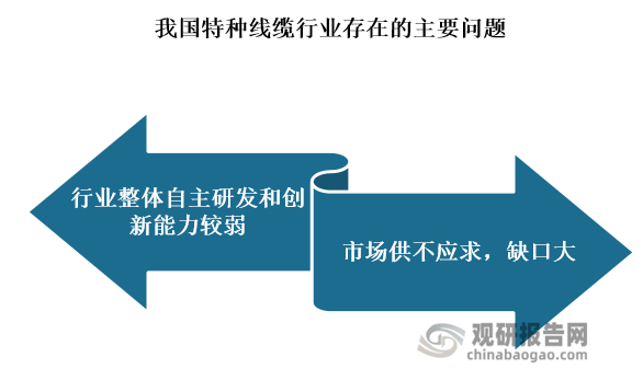开云体育 开云平台我国特种线缆行业现状及趋势 市场缺口较大 终端需求仍将愈发旺盛(图4)
