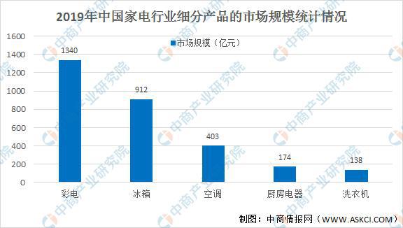 2021年中国电线电缆行业市场现状及发展趋势和前景预测分析Kaiyun 开云体育(图2)