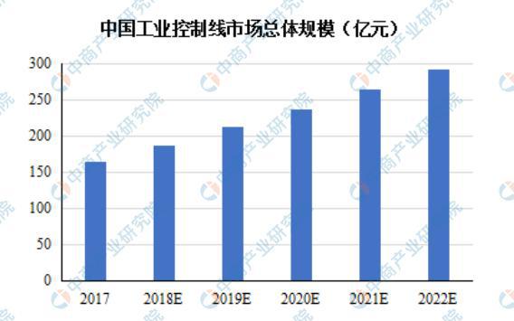 2021年中国电线电缆行业市场现状及发展趋势和前景预测分析Kaiyun 开云体育(图3)