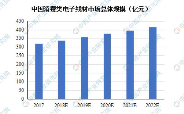 2021年中国电线电缆行业市场现状及发展趋势和前景预测分析Kaiyun 开云体育(图1)