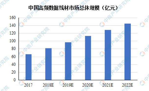2021年中国电线电缆行业市场现状及发展趋势和前景预测分析Kaiyun 开云体育(图4)