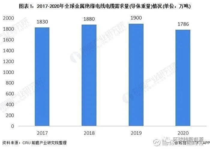 开云体育 Kaiyun.com 官网入口后疫情时代电线电缆行业市场现状与发展趋势分析(图1)