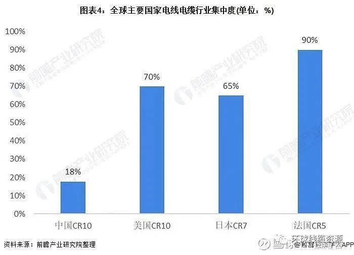开云体育 Kaiyun.com 官网入口后疫情时代电线电缆行业市场现状与发展趋势分析(图4)