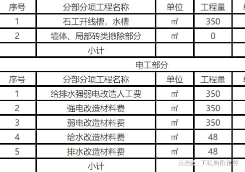 开云 开云体育平台水电安装工程预算怎么做？(图1)