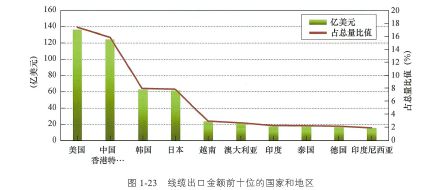 开云APP 开云官网入口我国线缆产业面临的新挑战与新机遇（1）(图2)