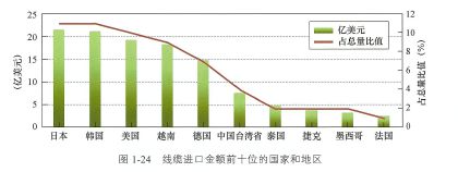 开云APP 开云官网入口我国线缆产业面临的新挑战与新机遇（1）(图3)